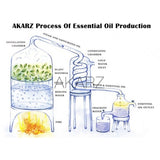 Sets of 10 Flower Essential Oil