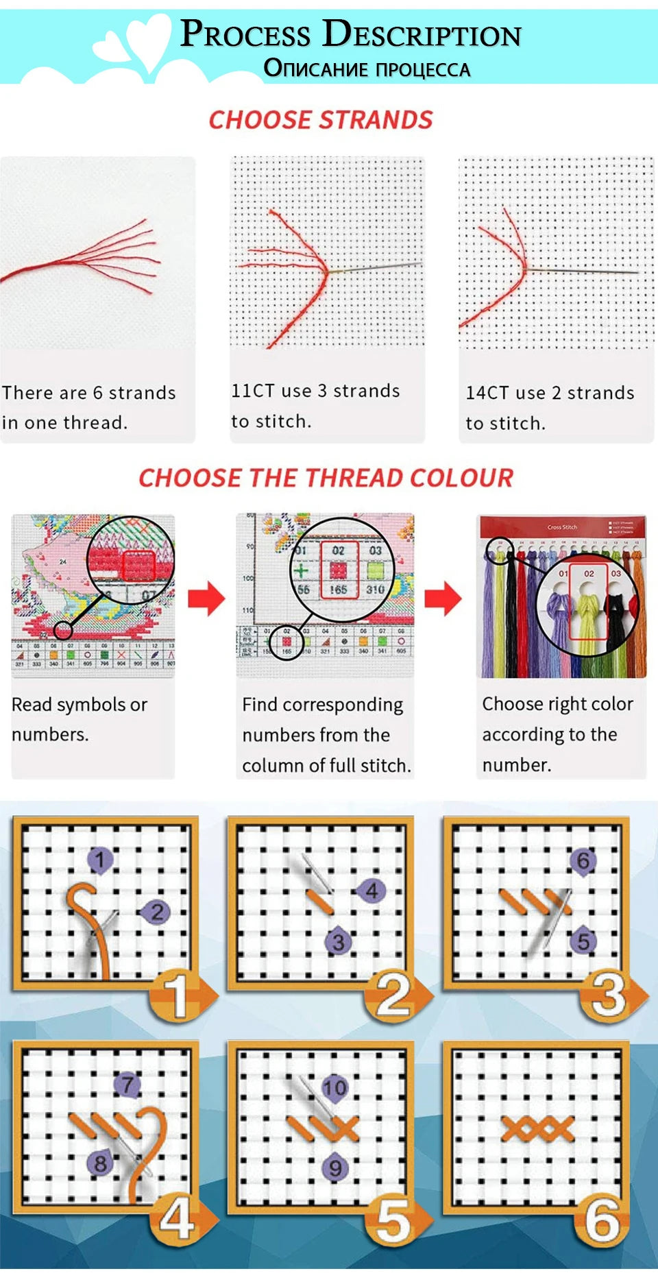 The Good Life Beginner Cross Stitch Kits DIY Crafts